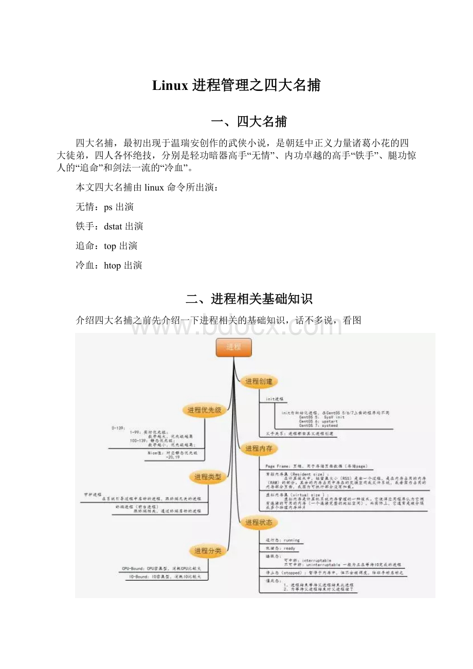 Linux 进程管理之四大名捕文档格式.docx_第1页