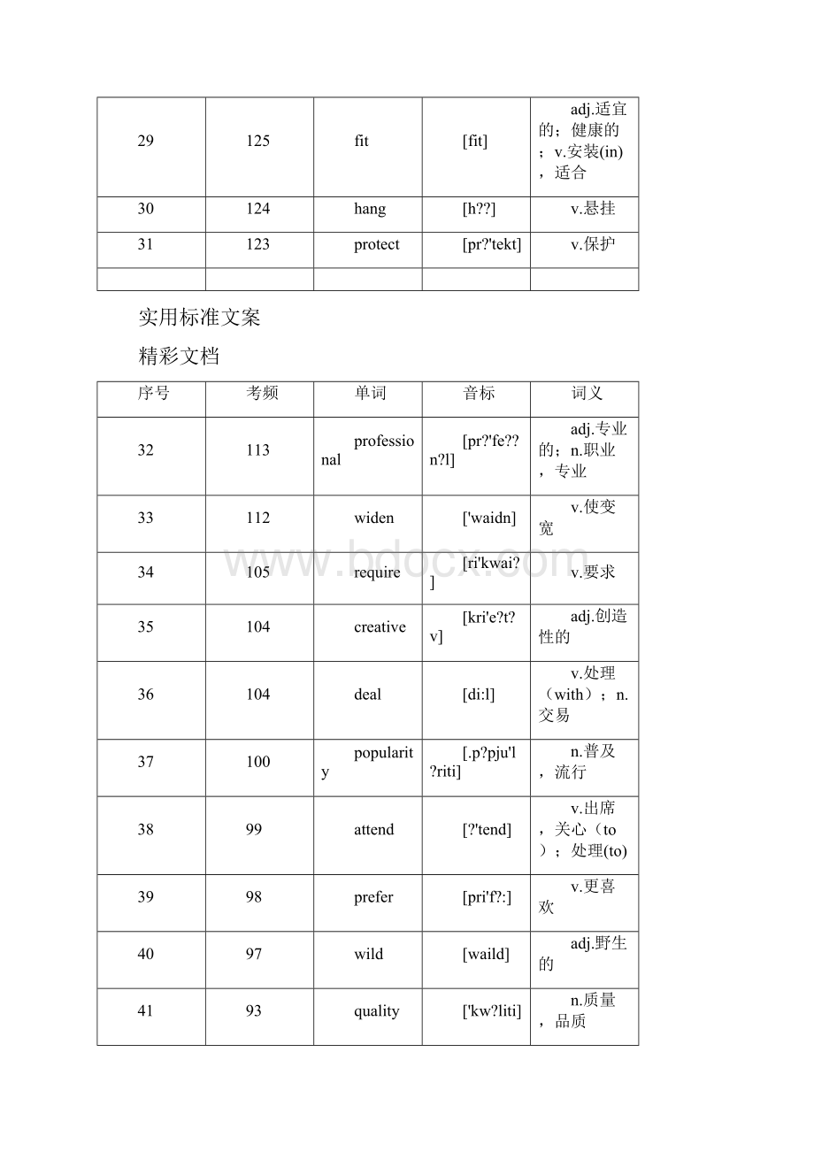 核心高考高频688词汇Word下载.docx_第3页