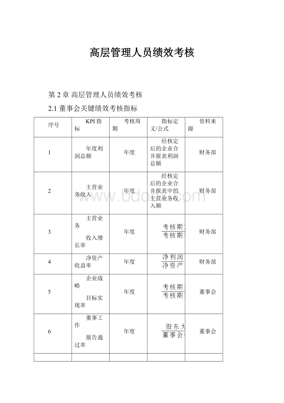 高层管理人员绩效考核文档格式.docx_第1页