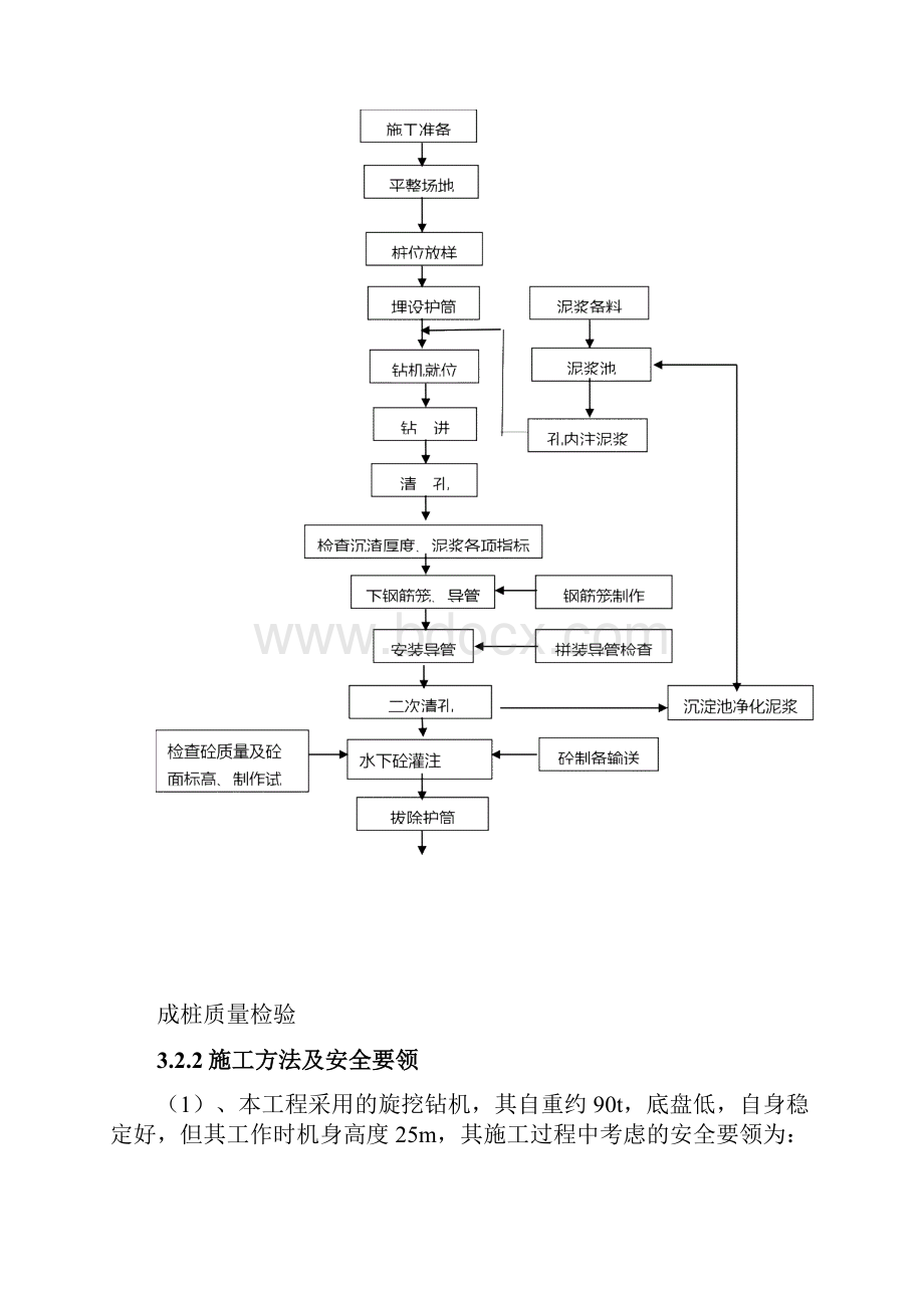 旋挖钻孔桩安全专项施工方案要点.docx_第2页