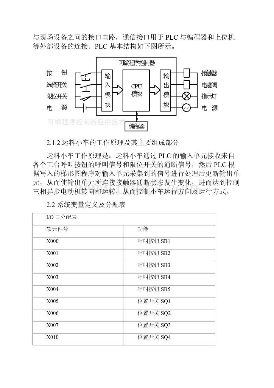 装卸料小车多方式运行PLC控制Word文档下载推荐.docx_第2页