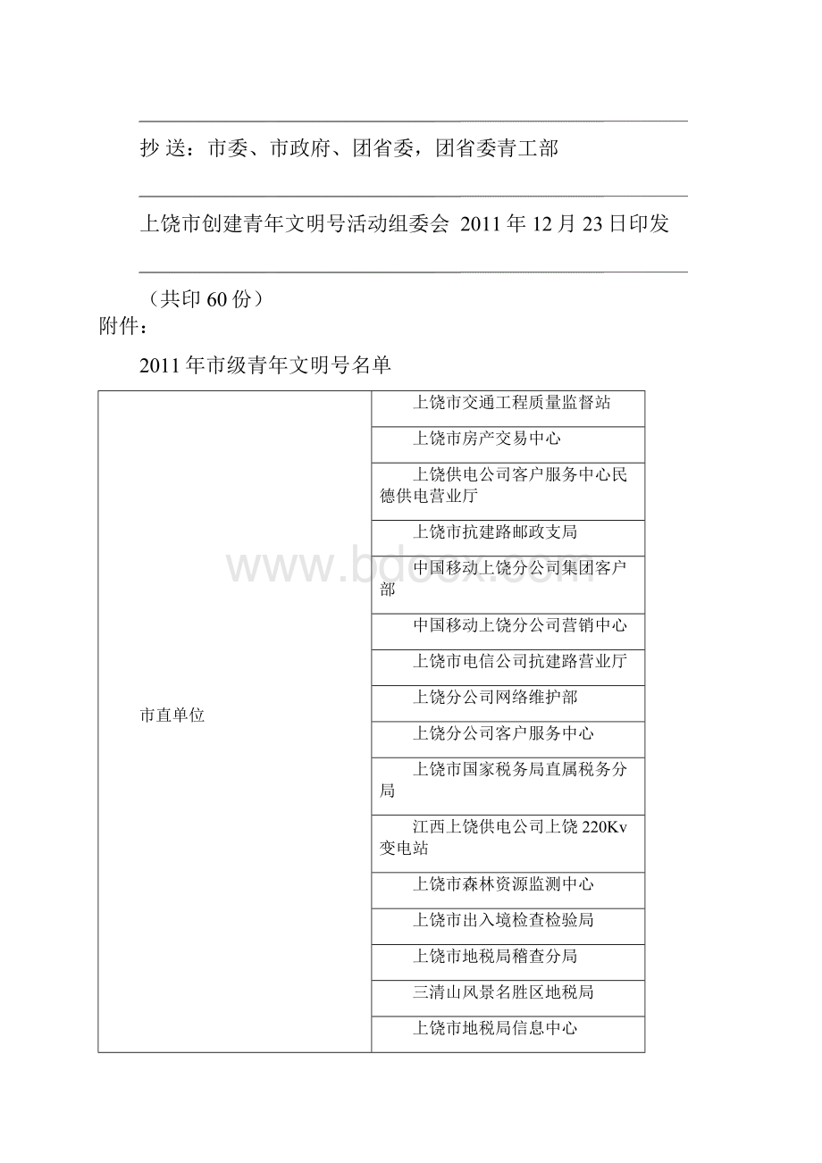 度市级青年文明号表彰文件.docx_第2页