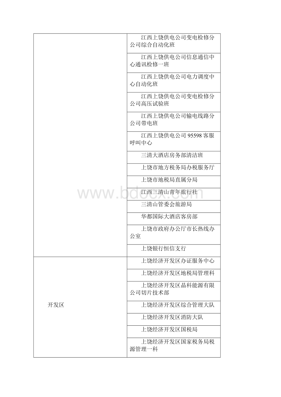 度市级青年文明号表彰文件.docx_第3页