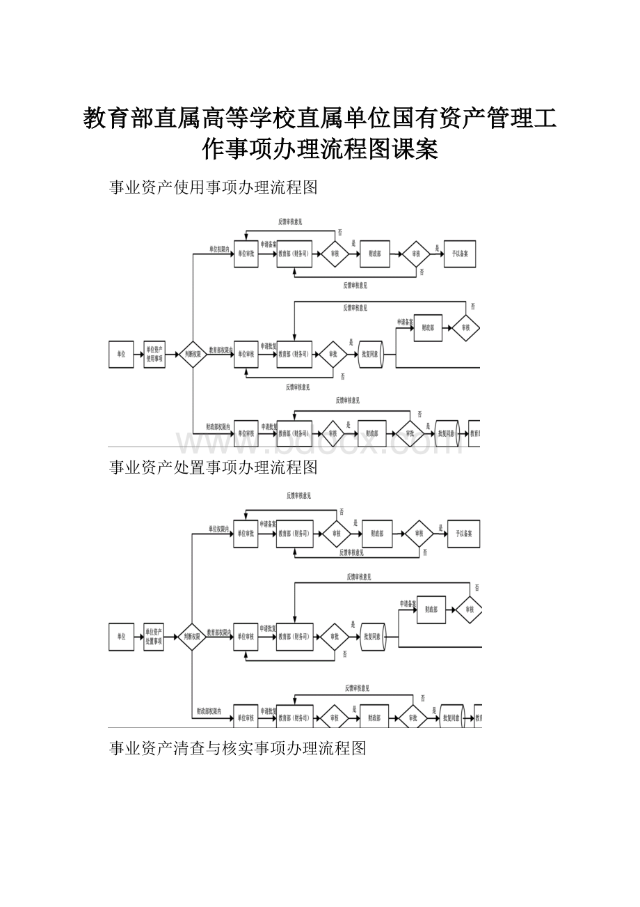 教育部直属高等学校直属单位国有资产管理工作事项办理流程图课案.docx