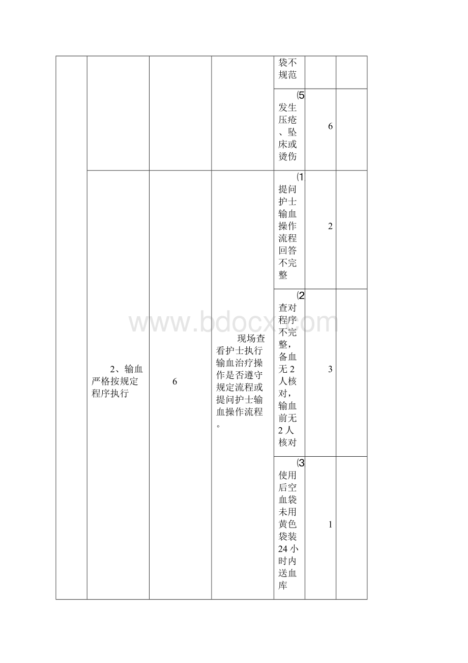 护理质量考核标准.docx_第2页