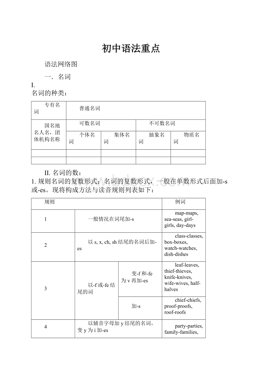 初中语法重点.docx