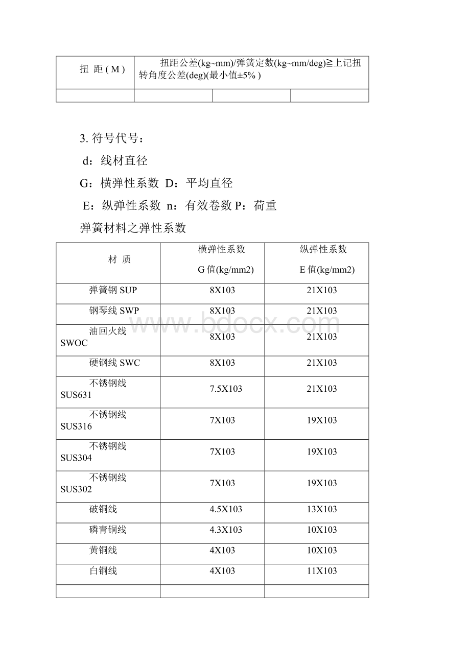 压缩弹簧容许公差.docx_第2页