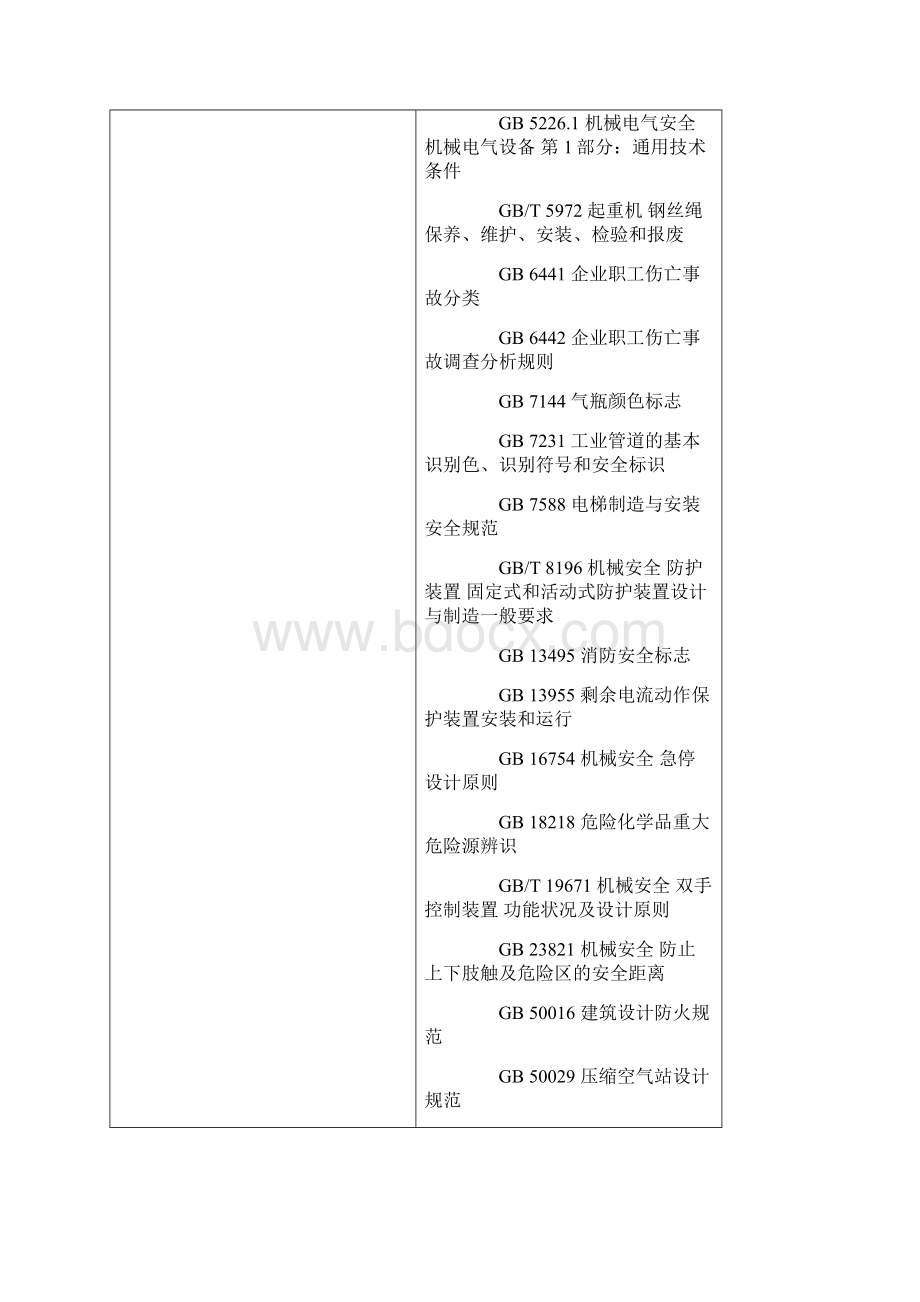 AQT7009机械制造企业安全生产标准化规范Word格式.docx_第3页