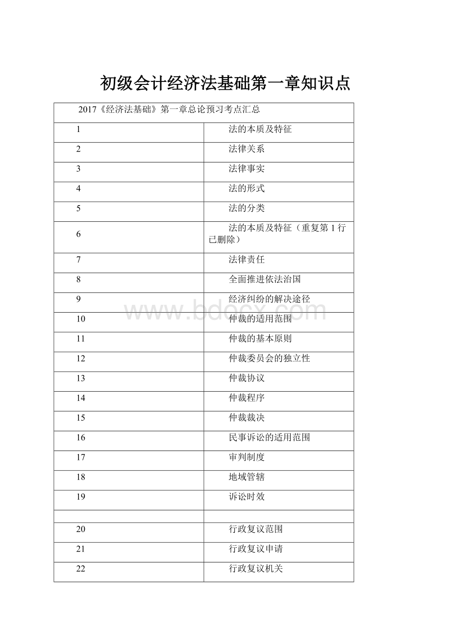 初级会计经济法基础第一章知识点Word下载.docx_第1页