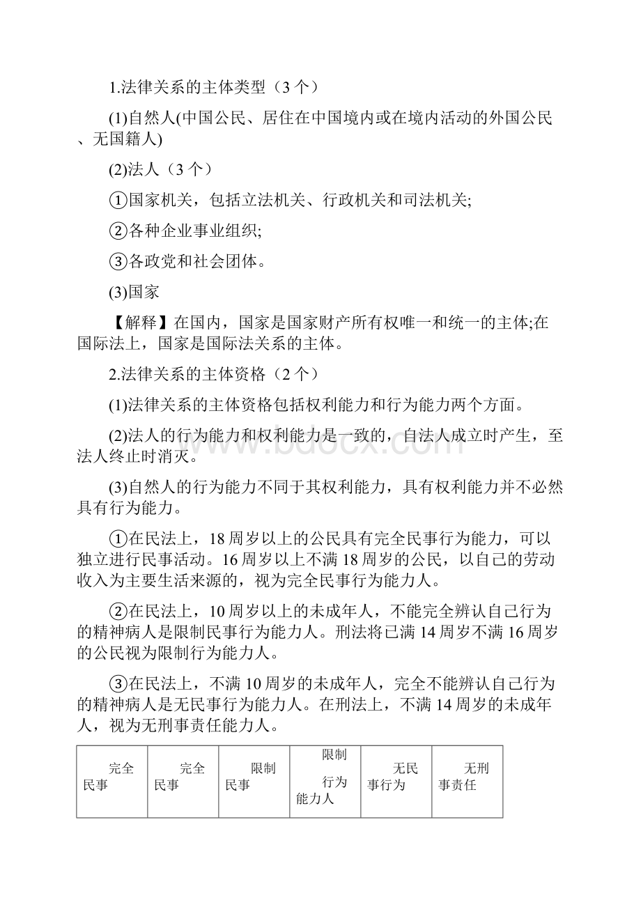 初级会计经济法基础第一章知识点.docx_第3页