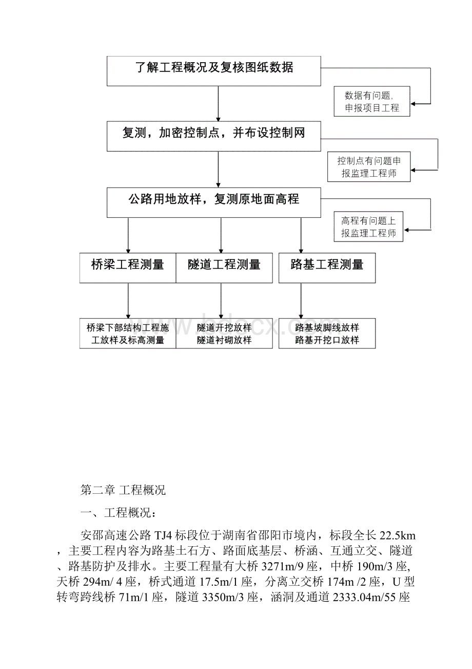 高速公路测量方案.docx_第3页