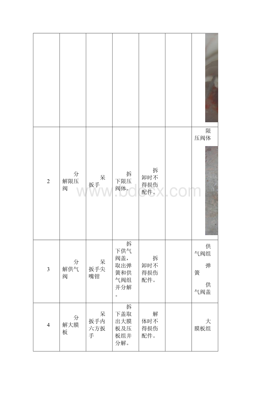 分配阀主阀部车下检修作业指导书Word格式.docx_第3页