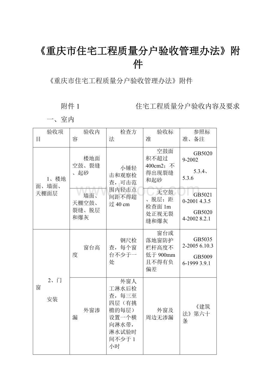 《重庆市住宅工程质量分户验收管理办法》附件Word文档格式.docx