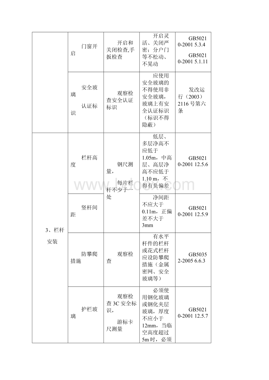 《重庆市住宅工程质量分户验收管理办法》附件.docx_第2页