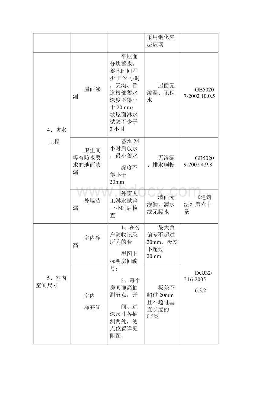 《重庆市住宅工程质量分户验收管理办法》附件.docx_第3页