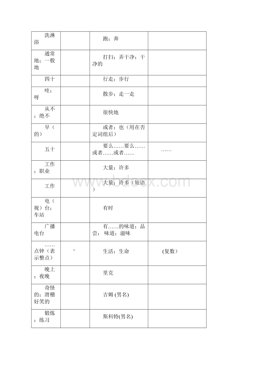 春人教版英语七年级下册单词汉语默写英语表.docx_第3页