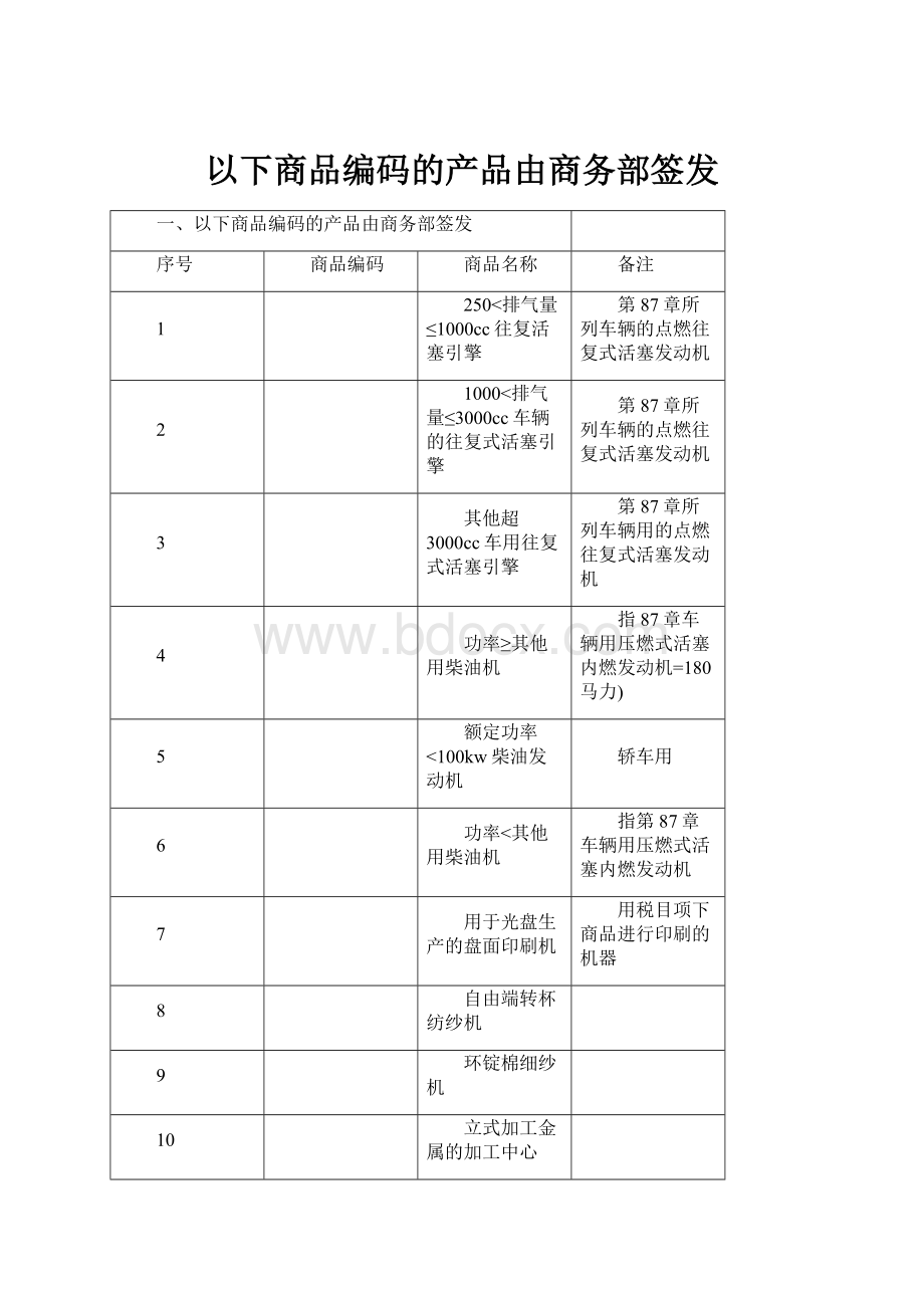 以下商品编码的产品由商务部签发文档格式.docx