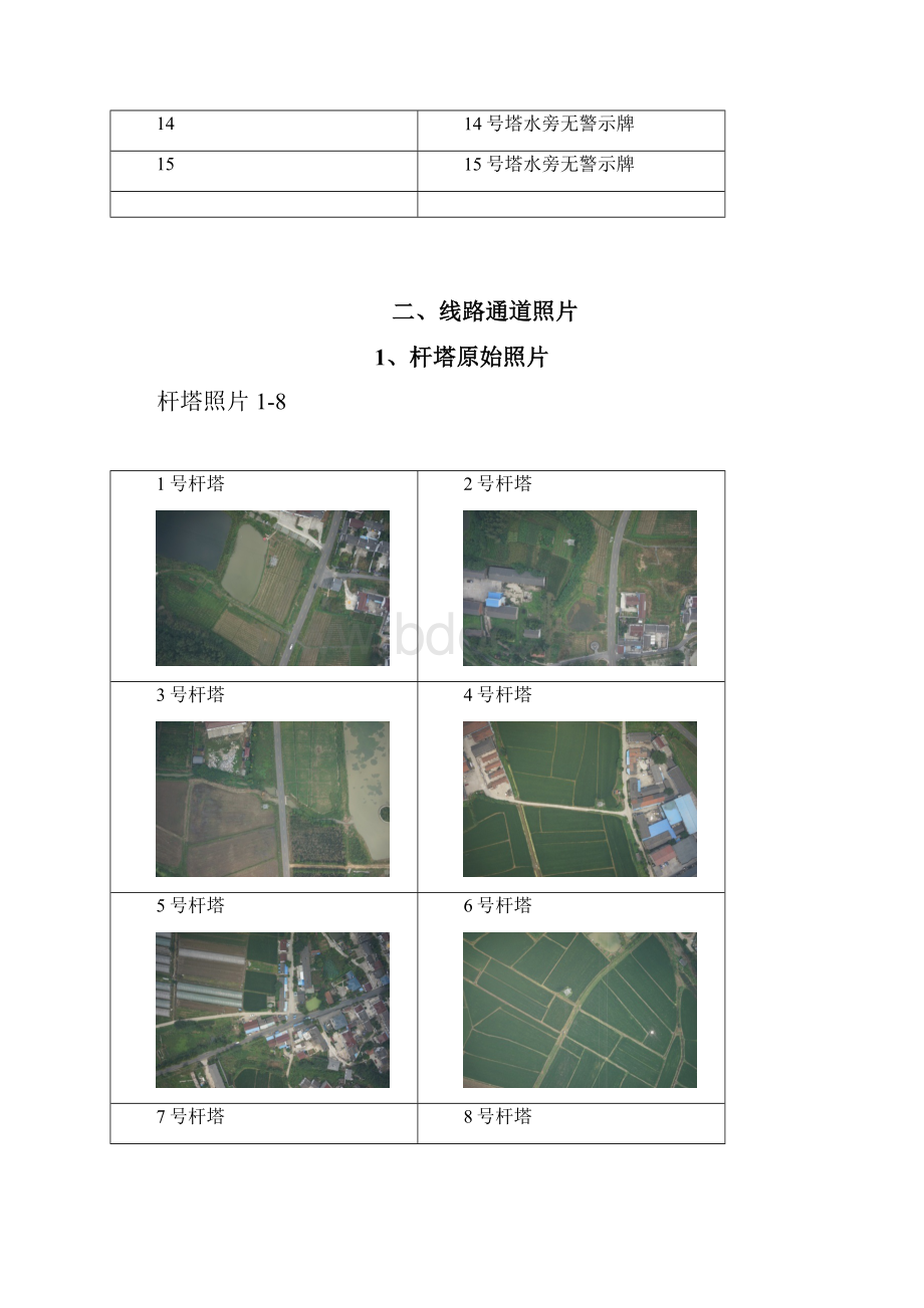 固定翼无人机通道巡视报告xx支线Word格式文档下载.docx_第2页