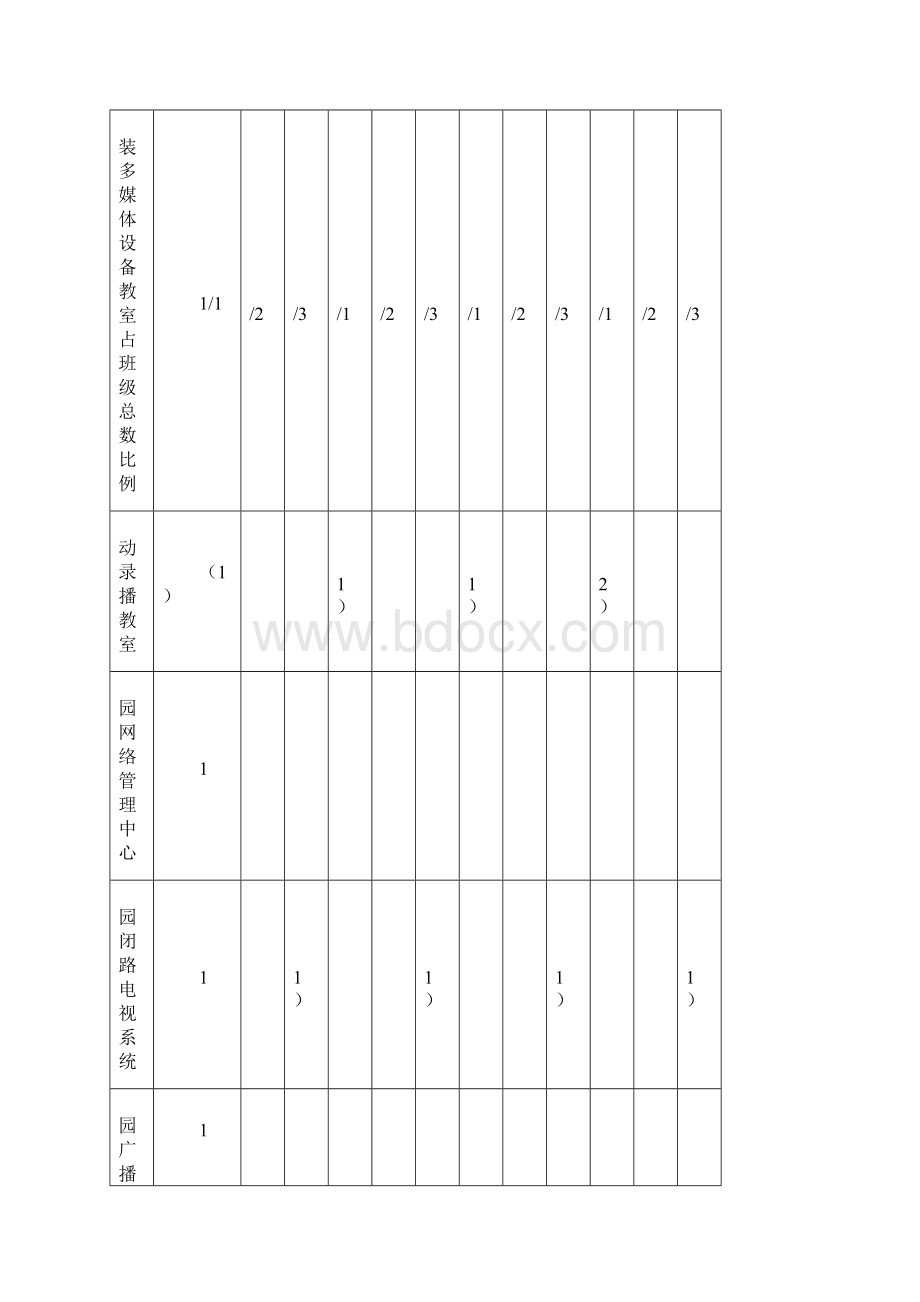 高中信息技术标准文档格式.docx_第2页