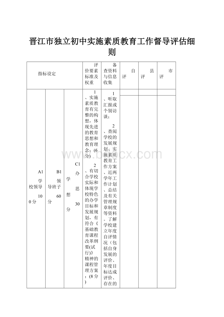 晋江市独立初中实施素质教育工作督导评估细则Word下载.docx