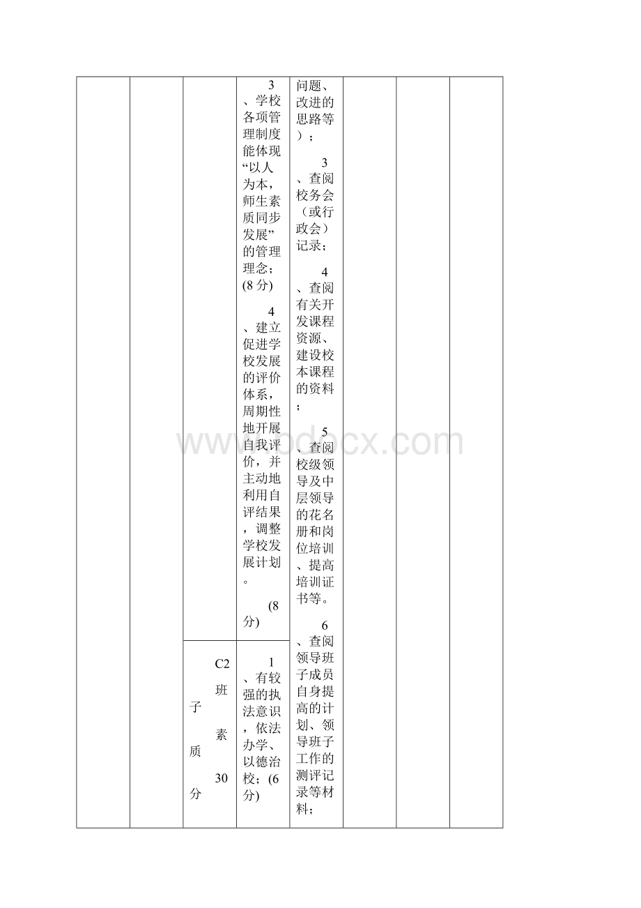 晋江市独立初中实施素质教育工作督导评估细则.docx_第2页