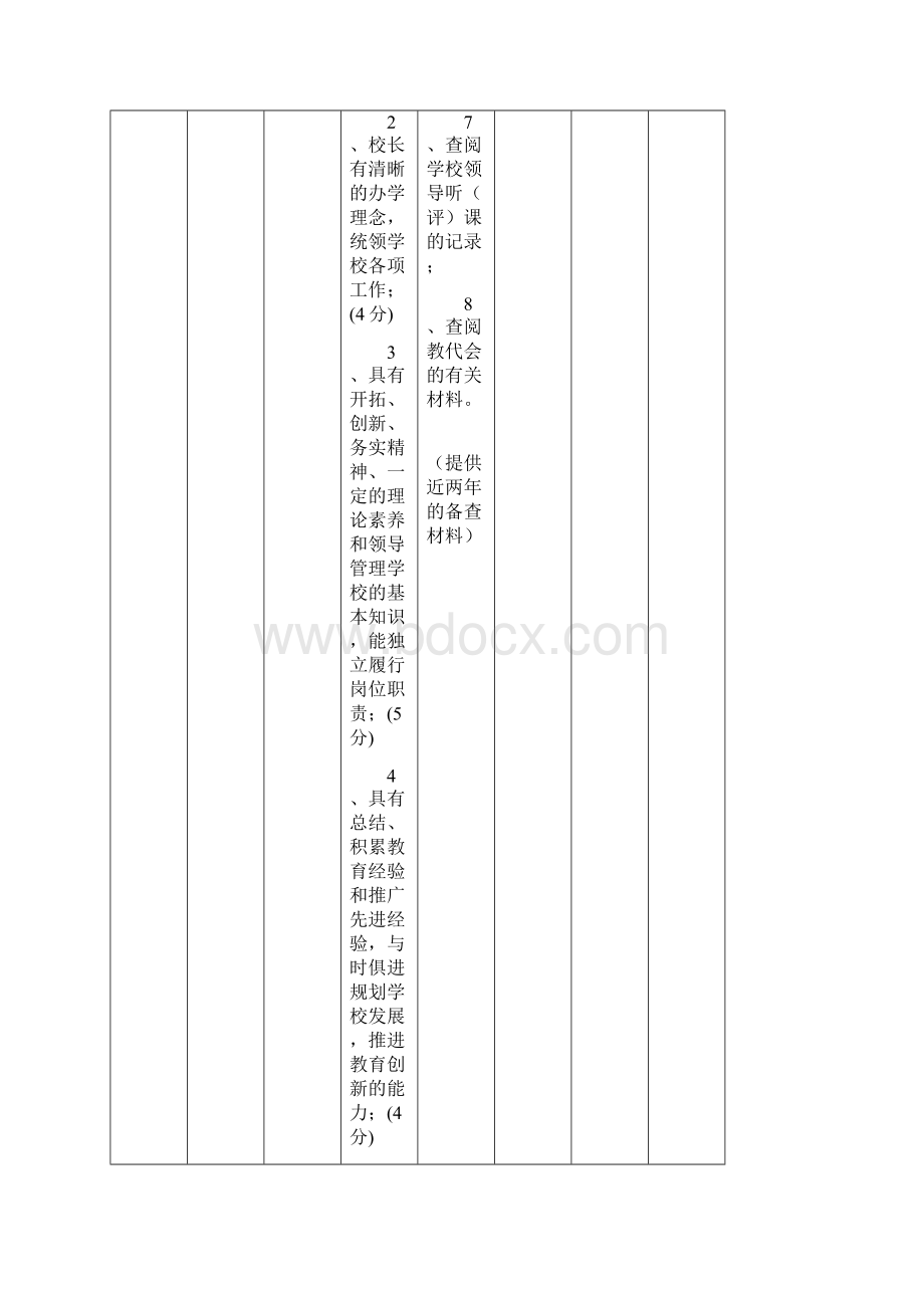 晋江市独立初中实施素质教育工作督导评估细则.docx_第3页