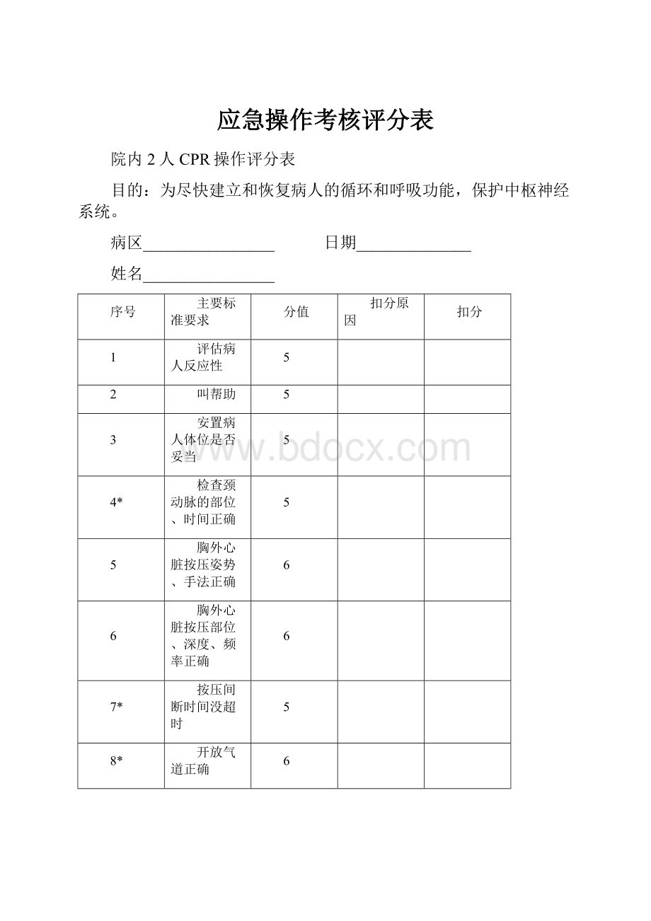 应急操作考核评分表.docx_第1页