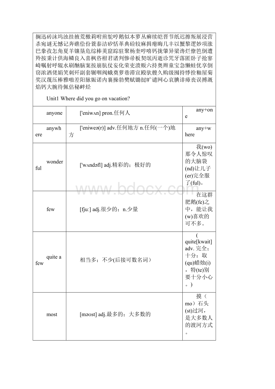 新版人教英语八年级上单词快速形象记忆法精品资料Word格式.docx_第2页