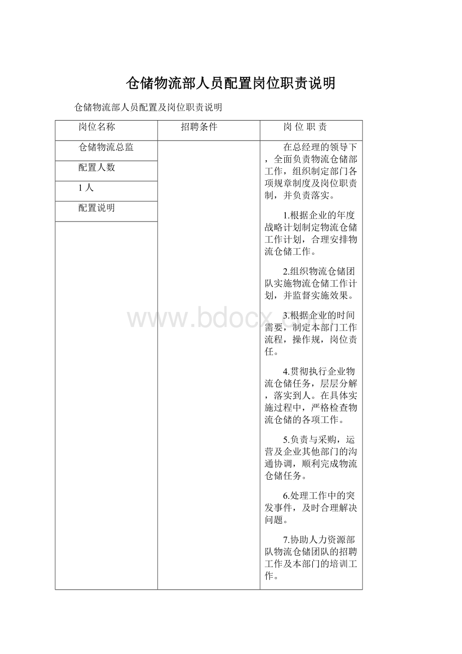 仓储物流部人员配置岗位职责说明Word格式.docx