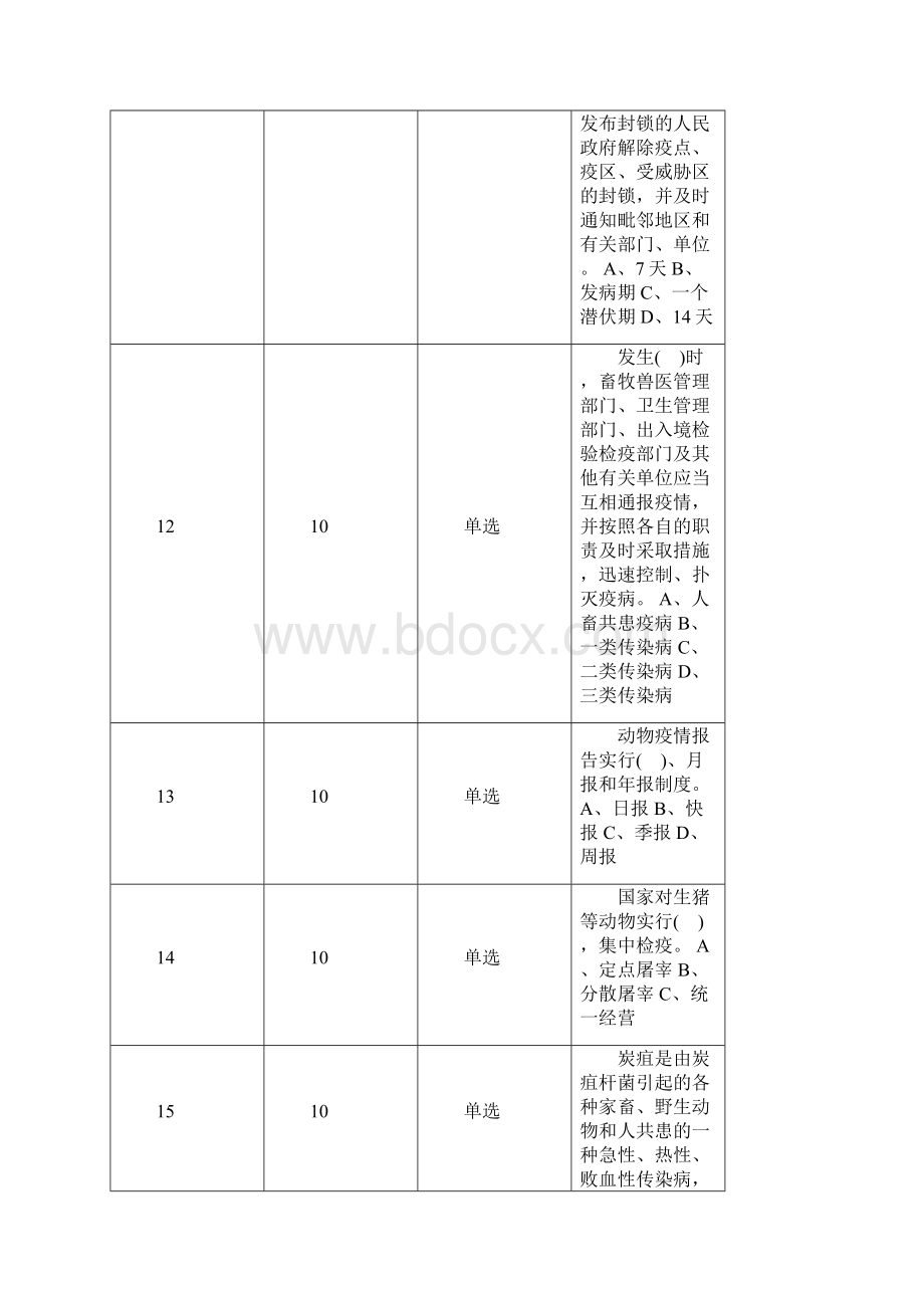 畜牧兽医水产职称考试题集.docx_第3页