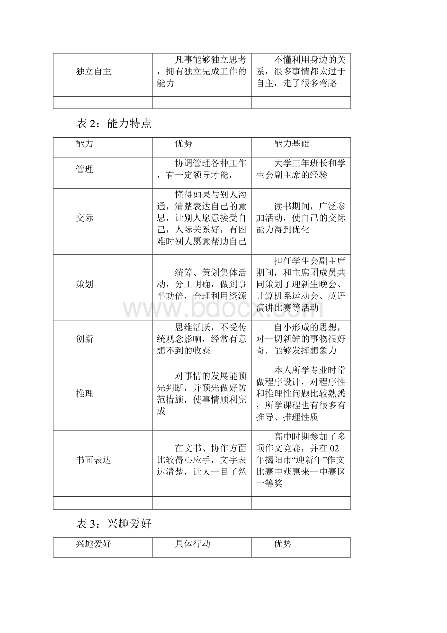 大学生职业生涯规划.docx_第3页