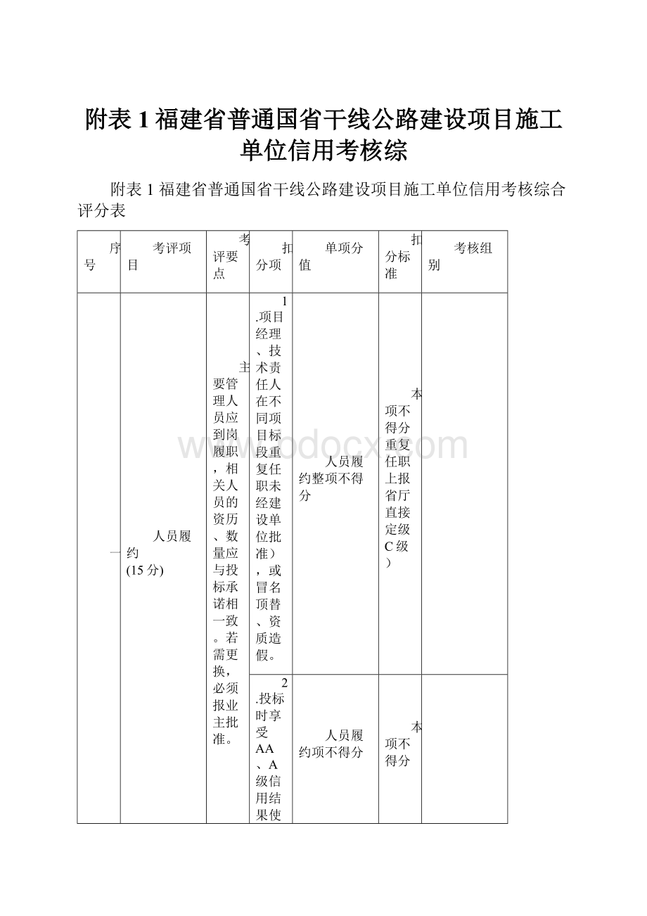 附表1福建省普通国省干线公路建设项目施工单位信用考核综Word文档下载推荐.docx