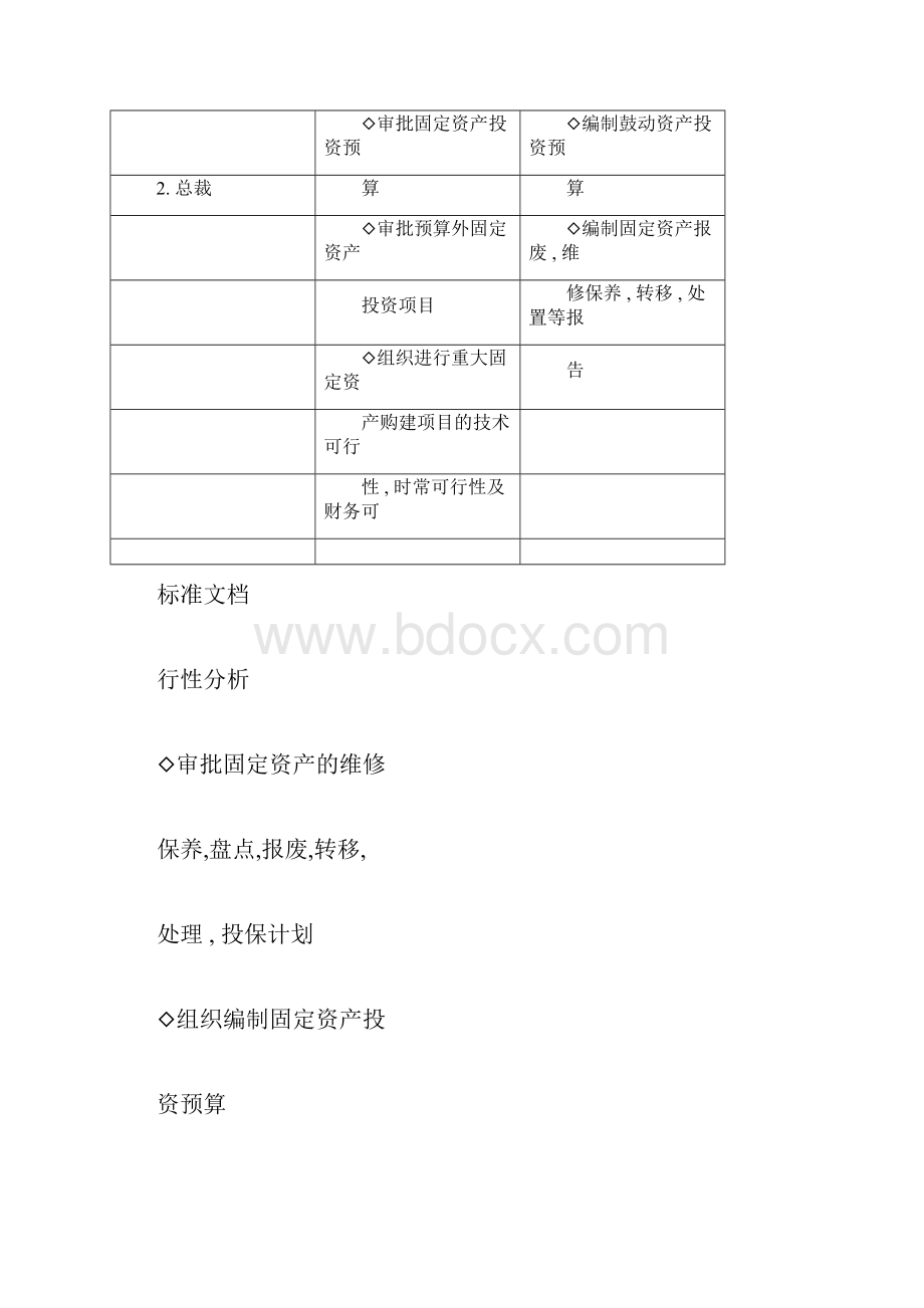 固定资产管理系统岗位设置Word格式文档下载.docx_第2页