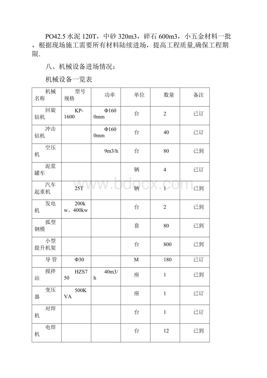 岔河特大桥桩基础单位开工报告施工方案.docx_第3页