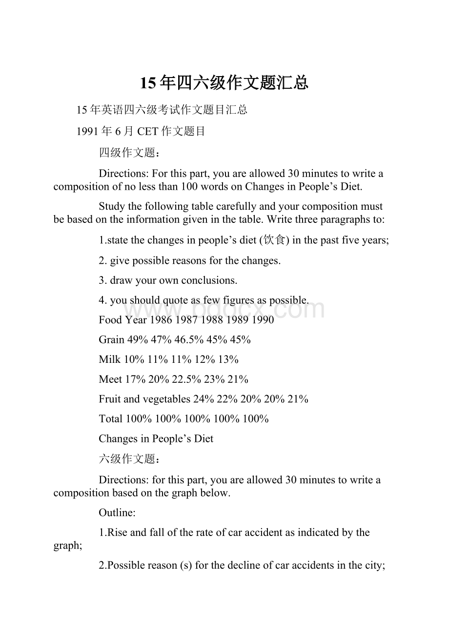 15年四六级作文题汇总.docx_第1页