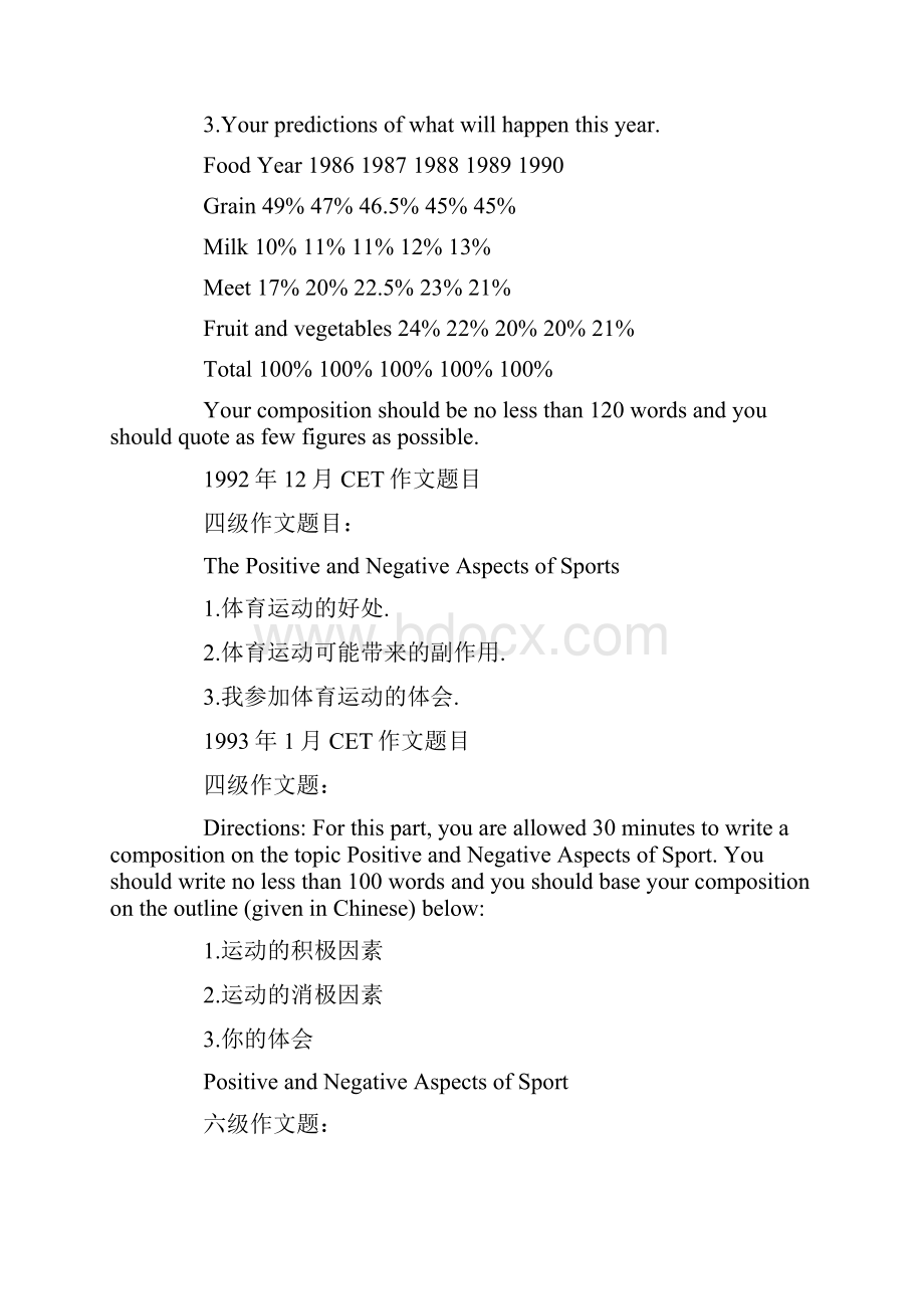 15年四六级作文题汇总.docx_第2页