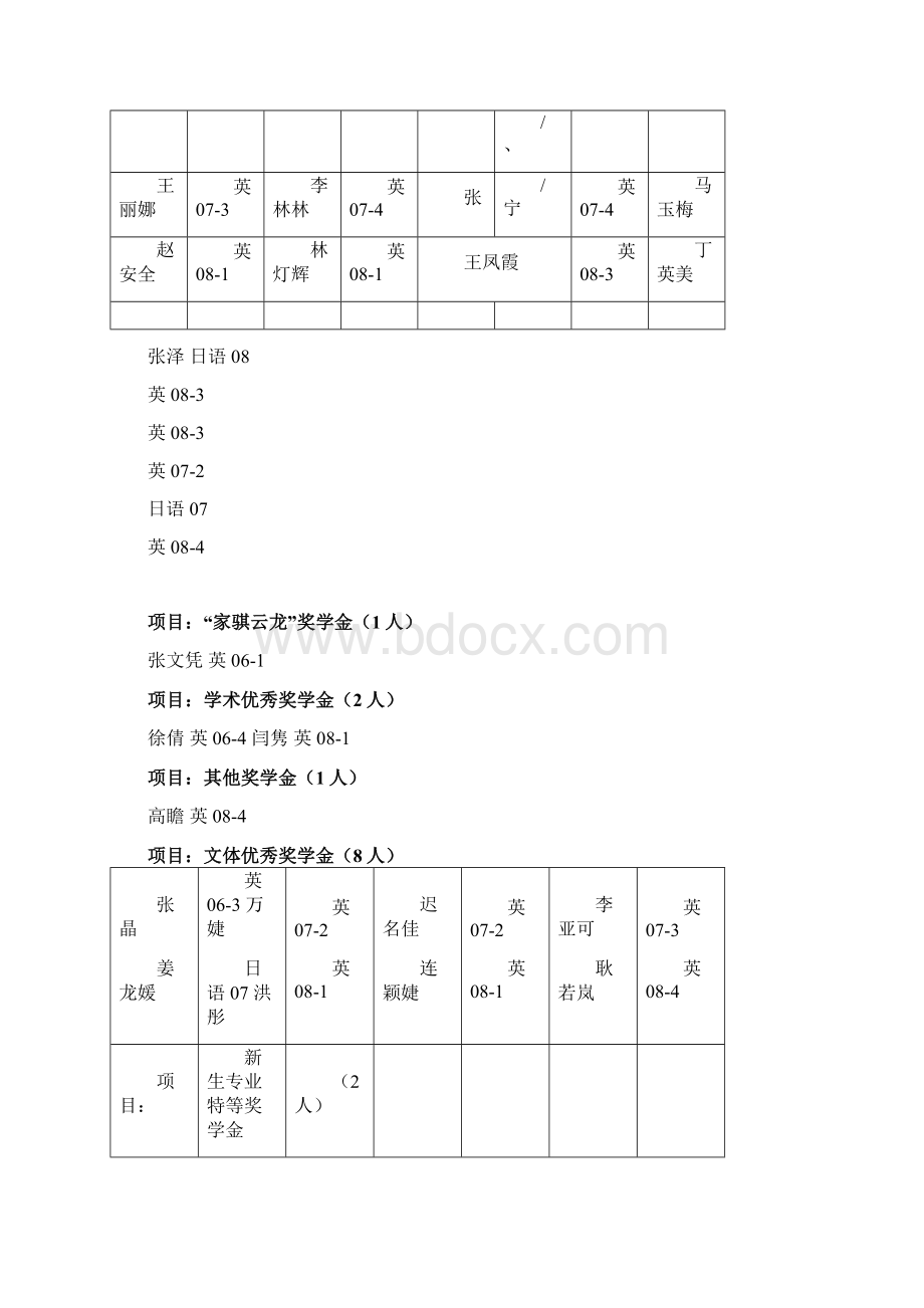 外语学院007学年评优表彰大会议程Word格式.docx_第2页