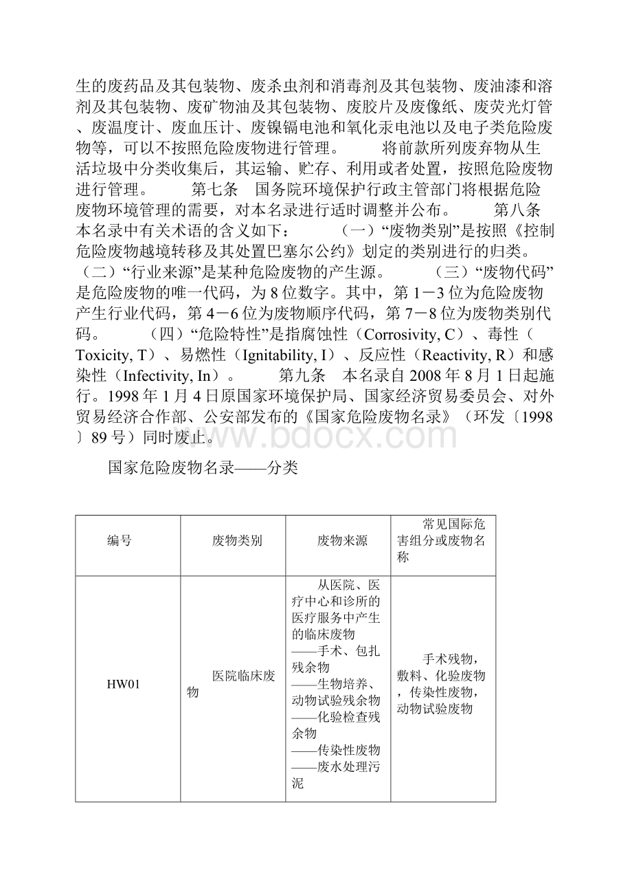 国家危险废物名录.docx_第2页