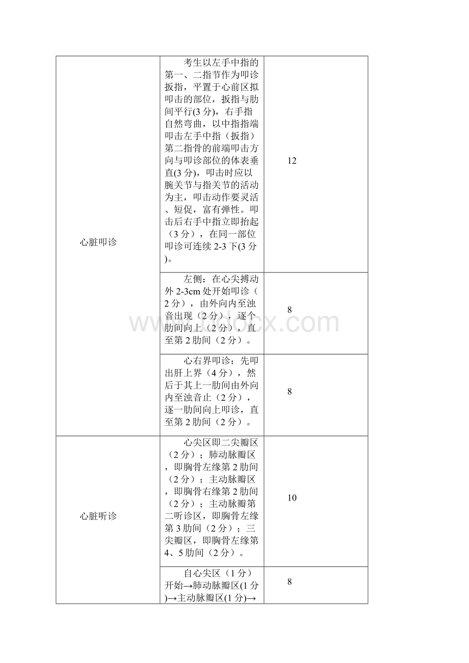 心脏胸肺腹部体格检查评分标准.docx_第3页