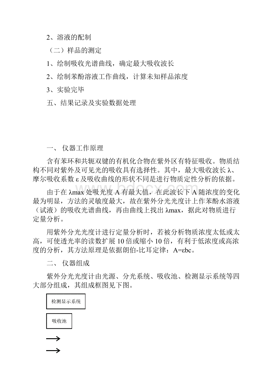 紫外光度计测苯酚含量方案2.docx_第2页