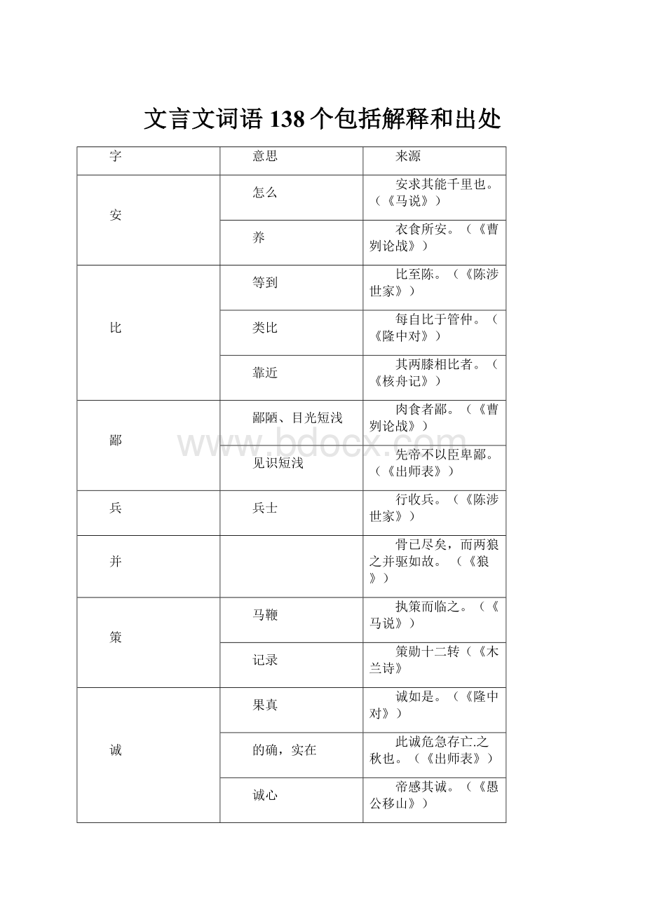 文言文词语138个包括解释和出处Word下载.docx