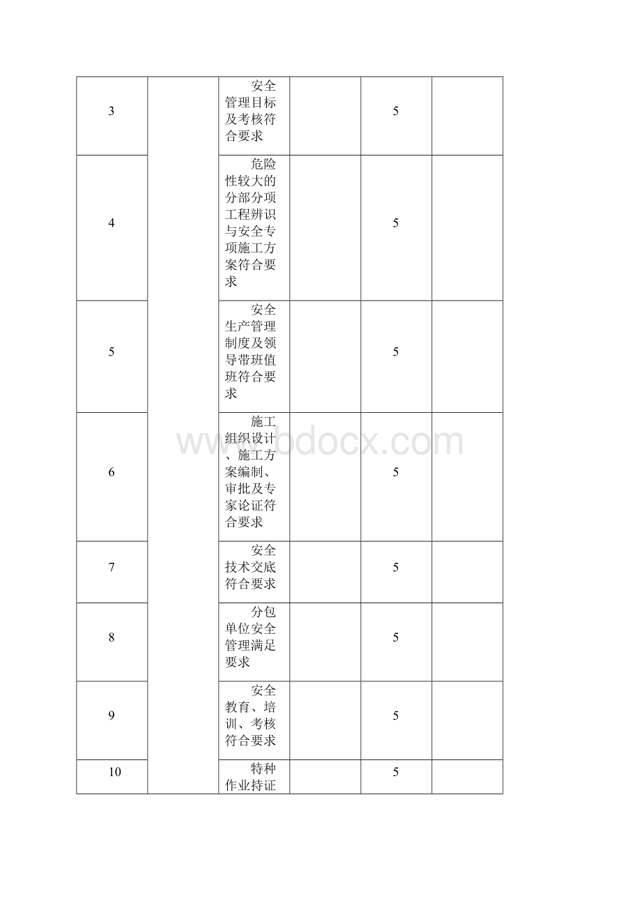 安全资料管理规程施工现场评分表与评分说明1绿色施工安全工地检查用表.docx_第3页