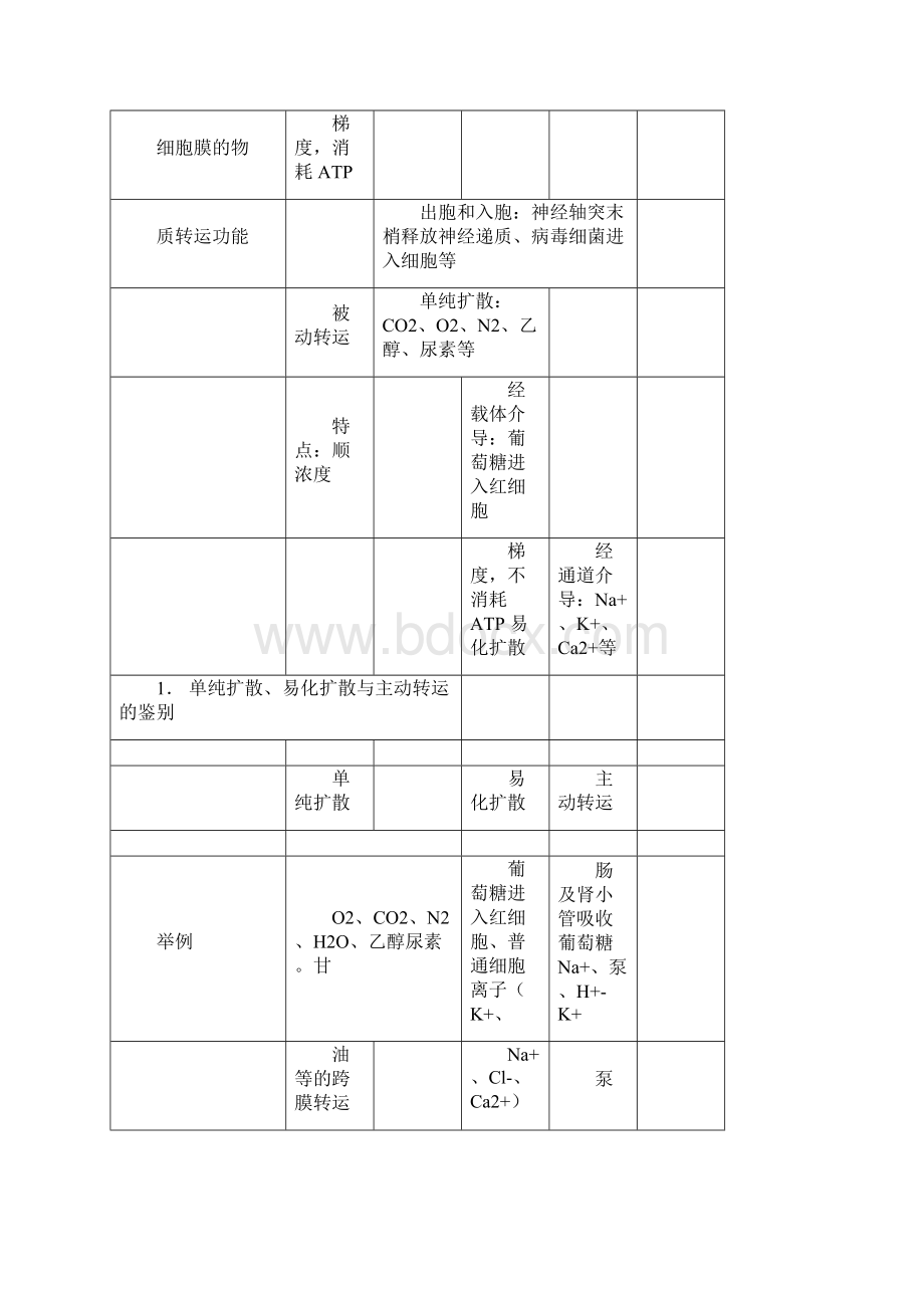 考研专业课讲义考研西医综合春季基础班生理学外科学杨净0313pdf2.docx_第3页