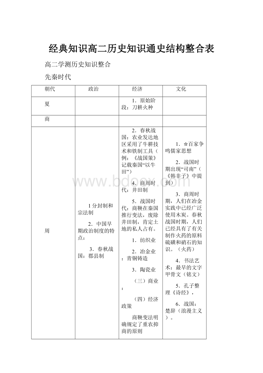 经典知识高二历史知识通史结构整合表Word文档格式.docx