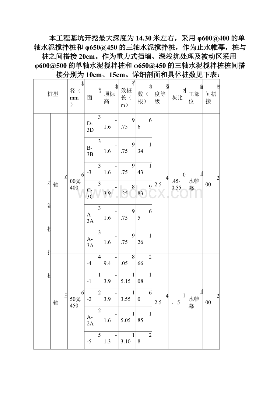 乐清南虹广场水泥搅拌桩监理细则Word格式文档下载.docx_第2页