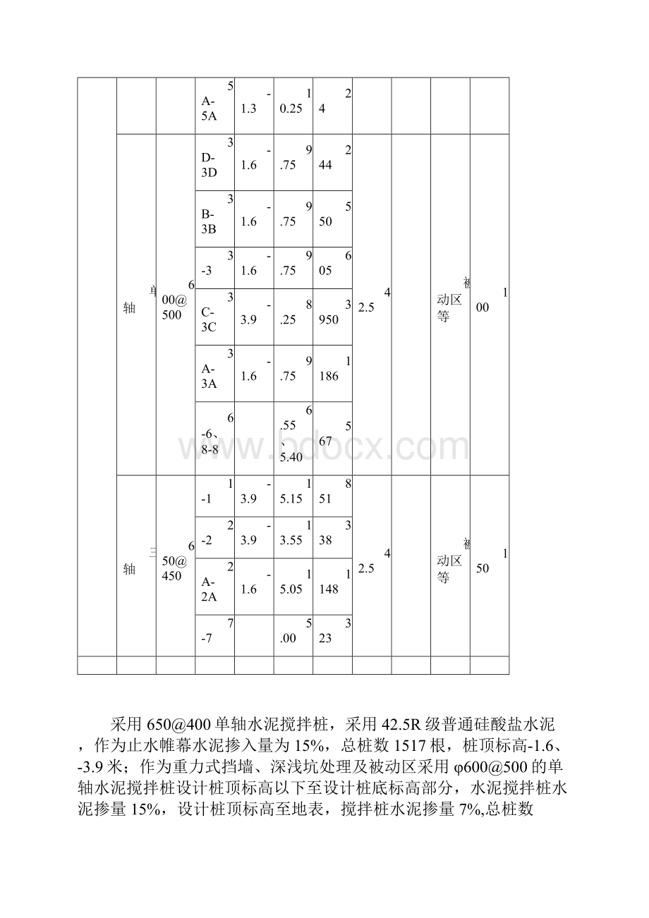 乐清南虹广场水泥搅拌桩监理细则Word格式文档下载.docx_第3页