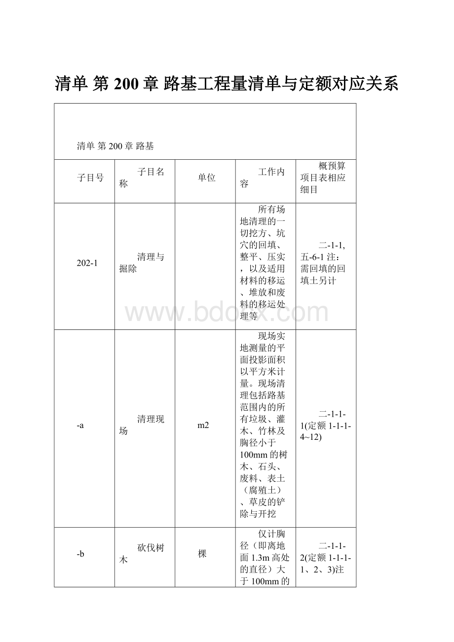 清单 第200章路基工程量清单与定额对应关系.docx