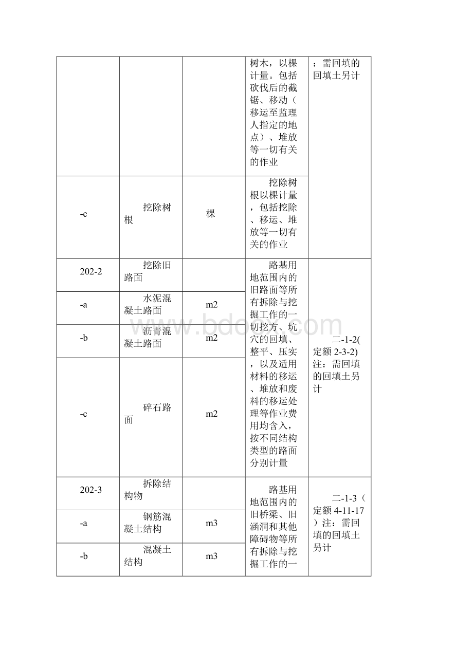 清单 第200章路基工程量清单与定额对应关系Word文档格式.docx_第2页