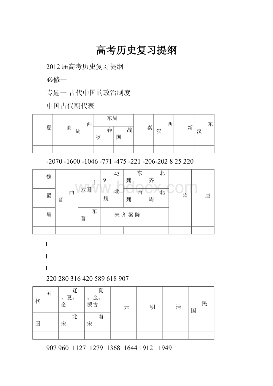 高考历史复习提纲Word格式文档下载.docx