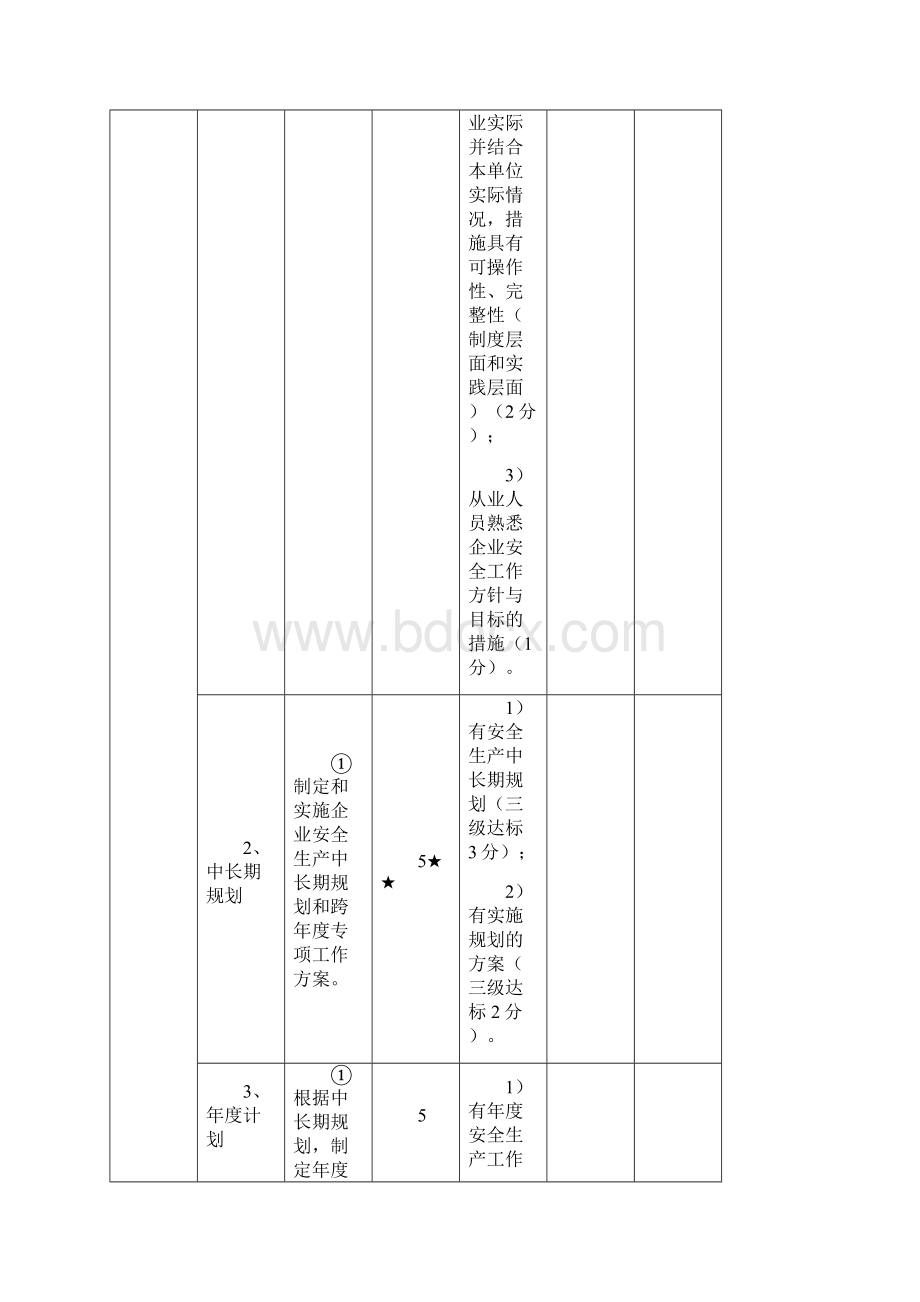 广西壮族自治区出租汽车企业安全生产标准化考评实施细则Word下载.docx_第2页